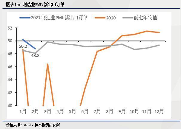 2021年宏观经济总量_2021宏观经济分析gdp