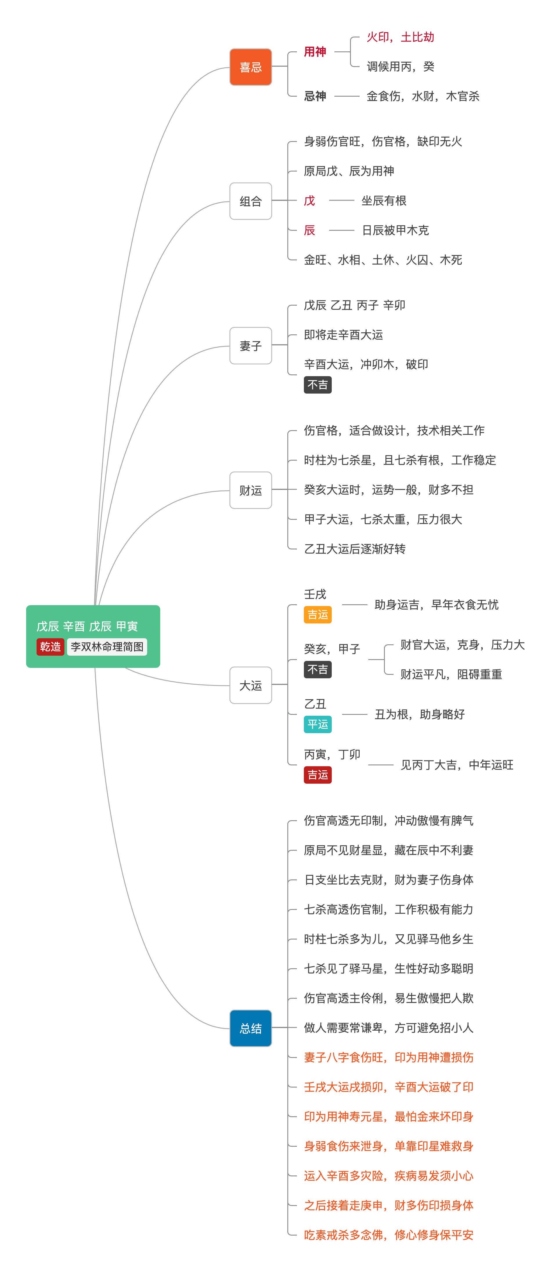 酉斑牙人口(3)