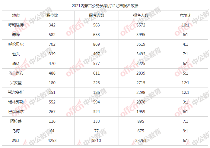 鄂尔多斯人口2021_内蒙古鄂尔多斯与山东青岛的2021年上半年GDP谁更高(3)