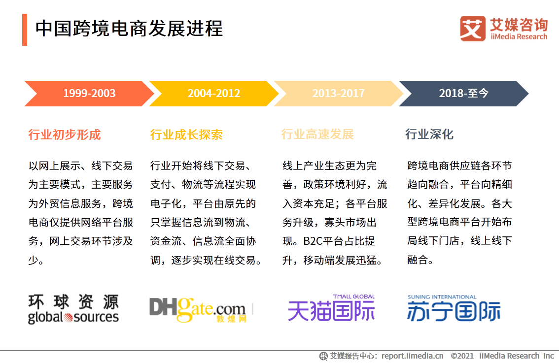 贵州跨境电商gdp_贵州电商服务站