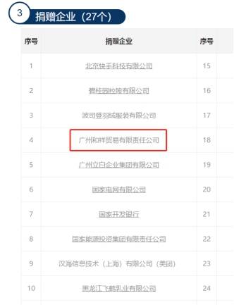 2020快手主播排名_快手女网红排名2020(3)