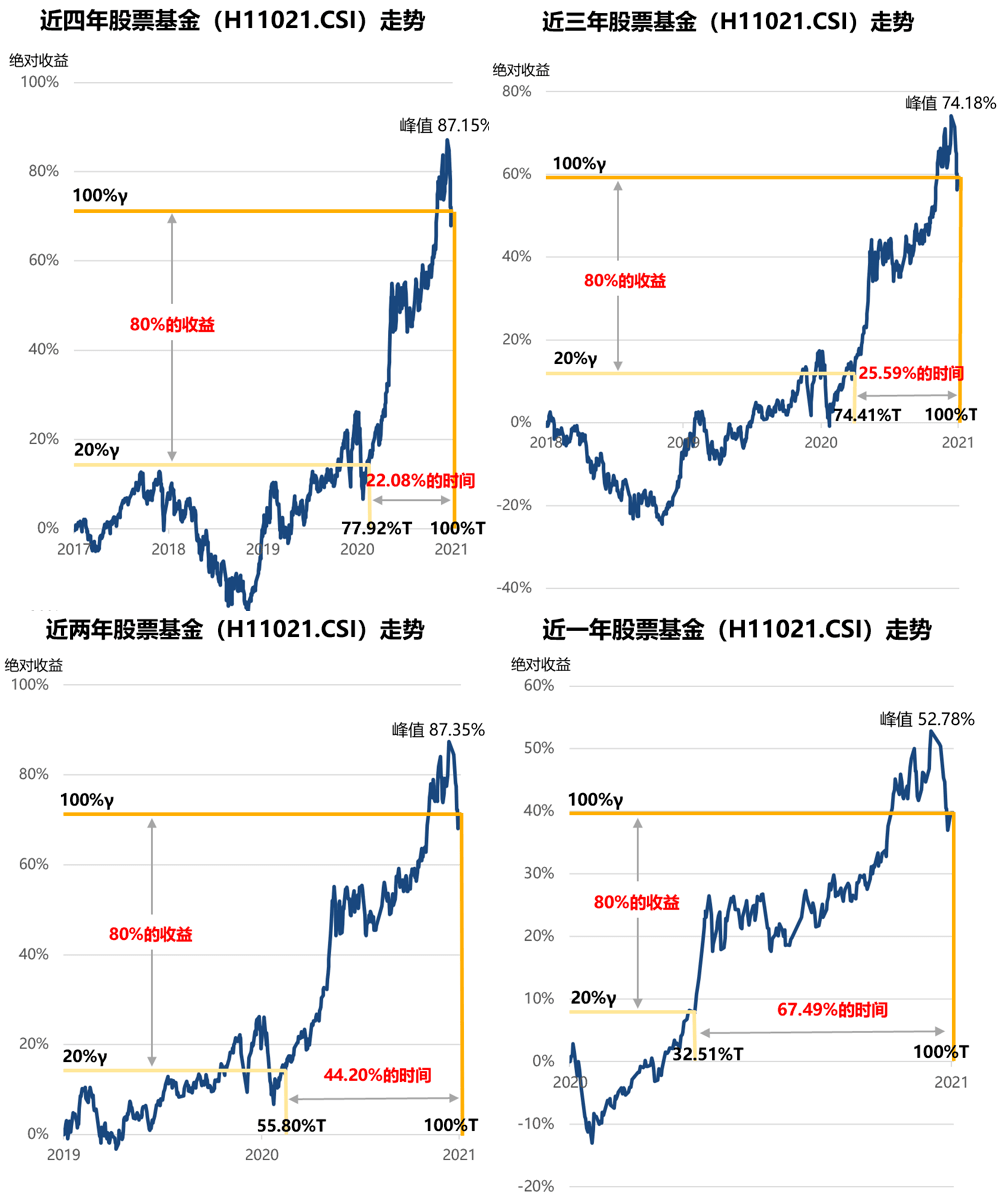 谈球吧体育长期投资到底有多长？长期投资就能获得财富增长吗？(图1)