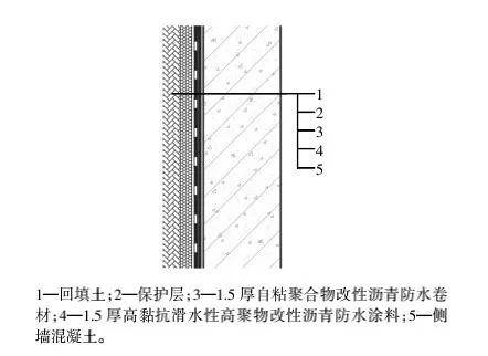 改性沥青防水涂料在地下室侧墙防水中的应用 施工