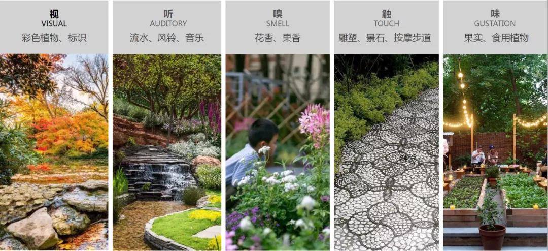 五感花园示意图浅山明月是融合康养怡乐与诗意栖居的适老化社区整体