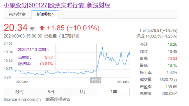 关注 宁德时代股价创历史新高 中金上调目标价至600元 爱买车网