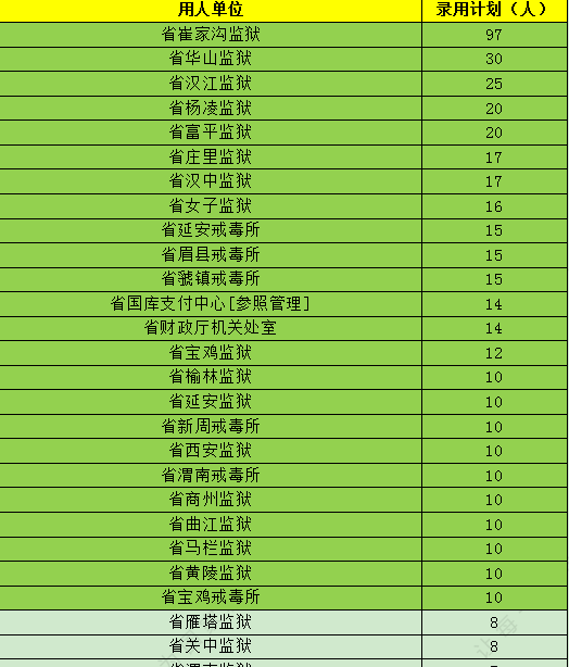 陕西省人口有多少2021_2021陕西省直招录644人,附各单位历年进面线