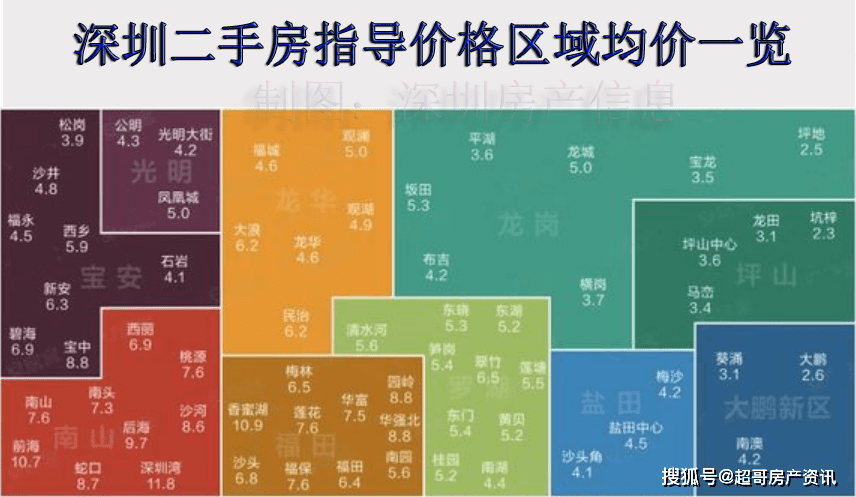 深圳二手房指導價格區域均價一覽