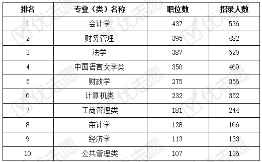 人口最多的城市2021_加拿大人口城市分布图(3)