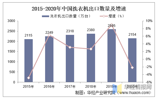 人均出机量_世界人均读书量排名(2)