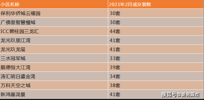 新房成交量排名_上海新房成交量