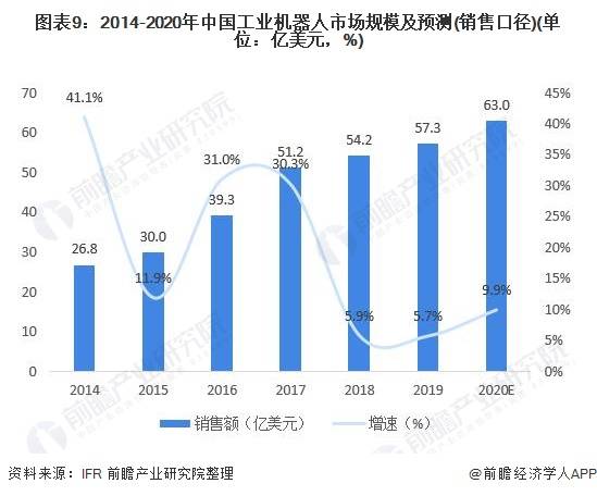 网络市场人口细分因素包括_网络市场细分的图片(3)