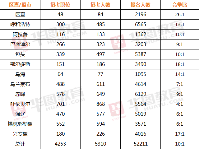 赤峰人口2021总人数_赤峰宁河源2021