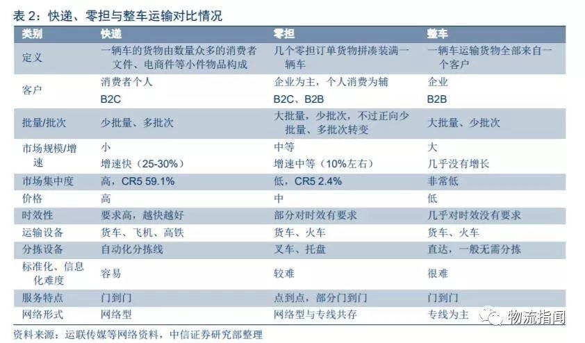 gdp与货运量(3)