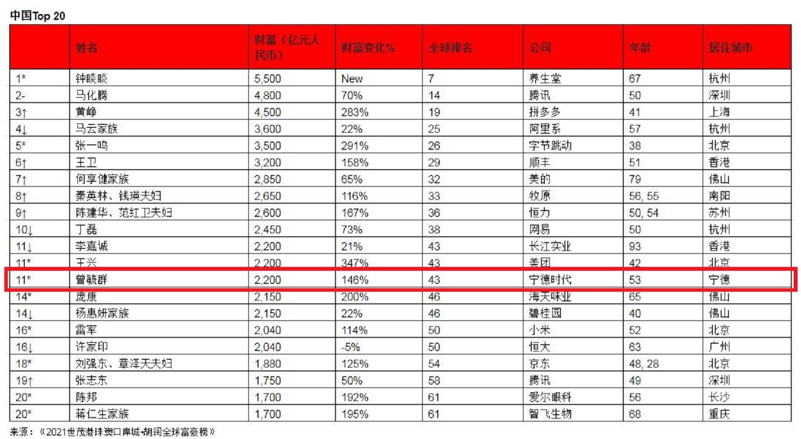 台湾多少人口2021_2021中国人口大迁移报告 从城市化到大都市圈化(2)