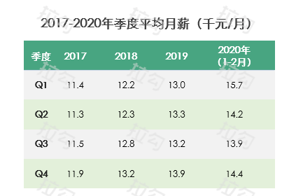 2021人口普查工资_人口普查