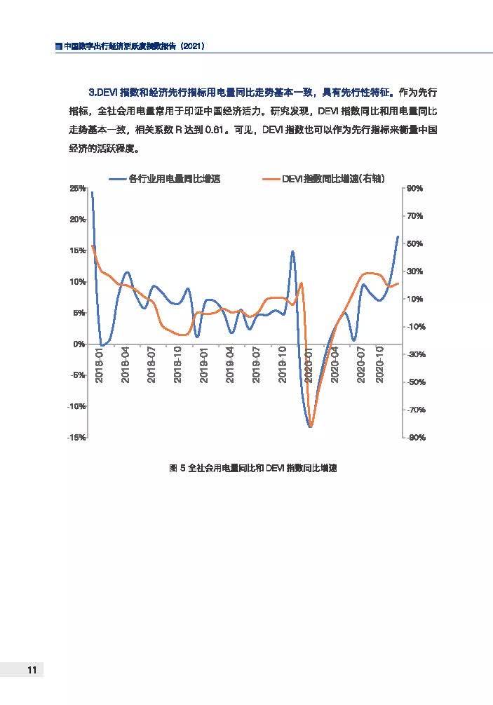 2021年数字经济对gdp的贡献(2)