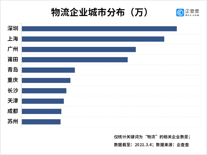 gdp数量和时间的关系_网约车数据勾画中国城市轮廓,你的家乡排第几(3)