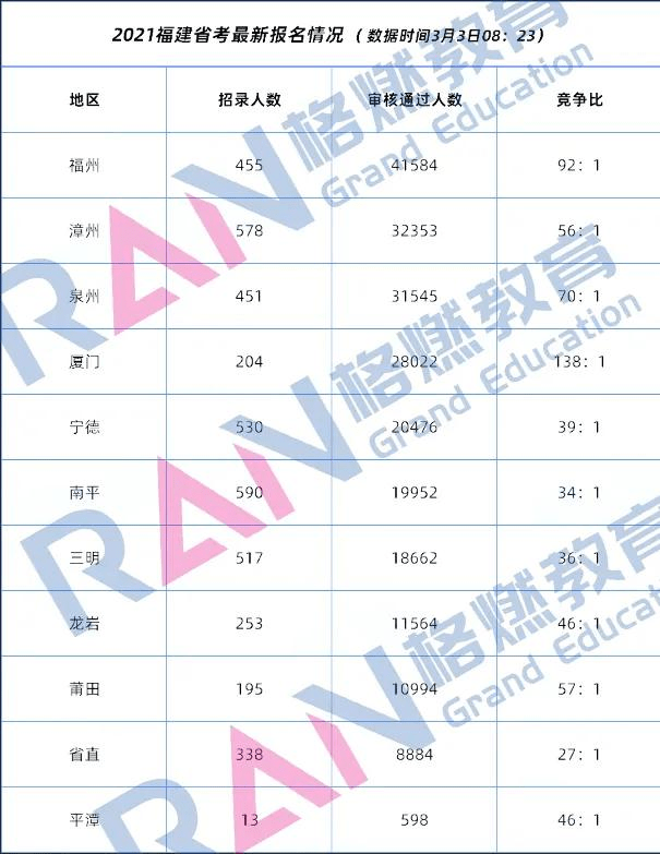 烟台人口2021总人数_烟台限行2021地图