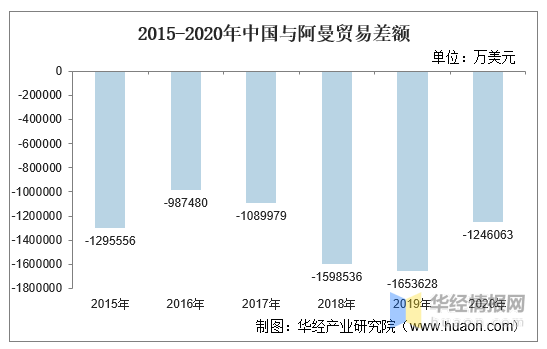 知道贸易差额怎么算GDP_中美贸易战第一枪打响 特朗普指示考虑调查中国知识产权(2)