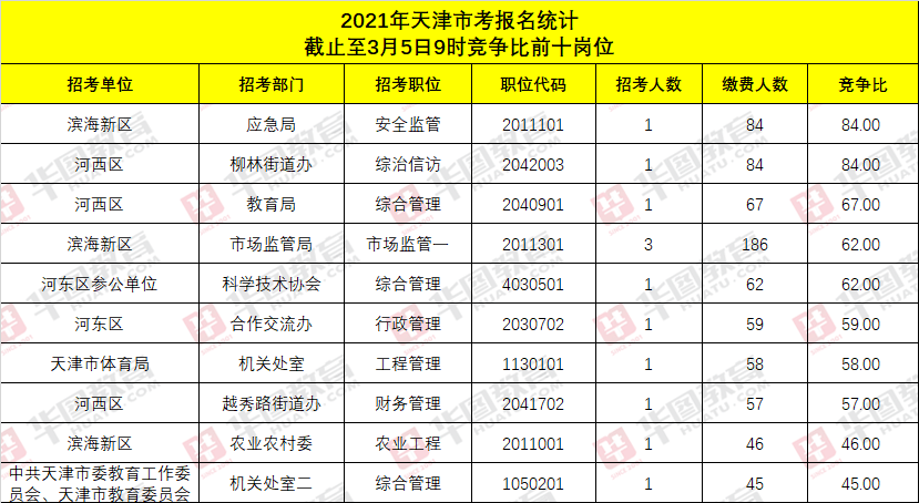 2021年天津出生人口_2021年天津拆迁规划图(2)