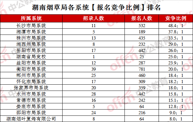 湖南苏姓多少人口_湖南人口图(3)