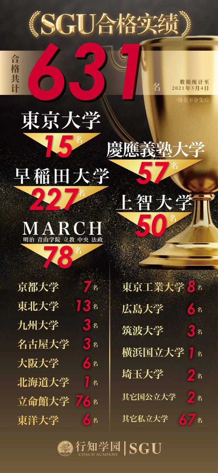 sgu合格 | 再获天普大学offer一枚!