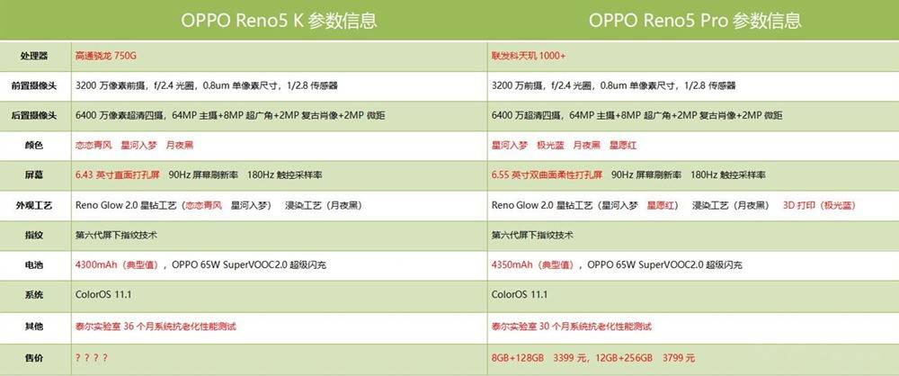 手机|OPPO Reno5 K 3月6日发货，K和Pro谁更值得买