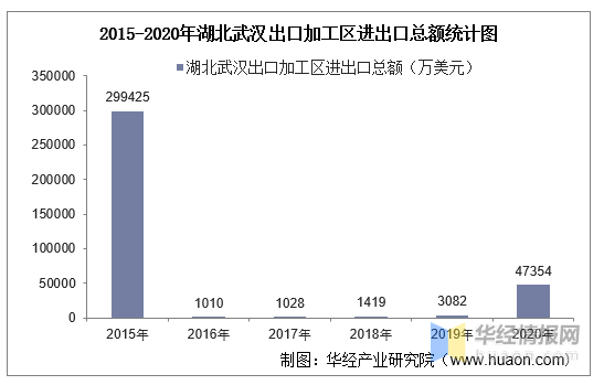 武汉有多少人口2020_大型国企 湖北武汉市汉阳市政建设公司招112人,报考要求(3)