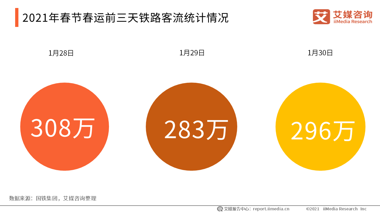 2021年春节期间人口流动数据_2021年人口数据图片(2)