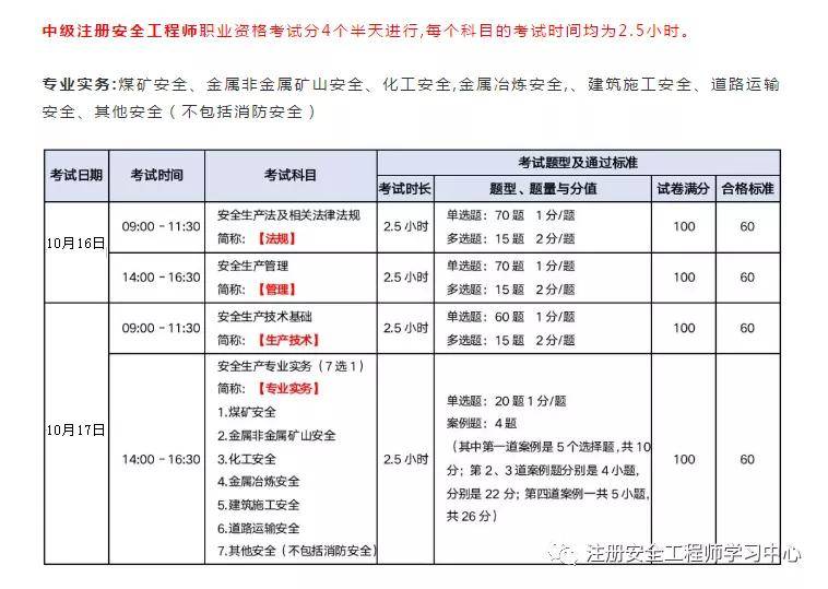 注安证报考条件_报考幼师证需要什么条件_舞蹈教练证报考需要什么条件