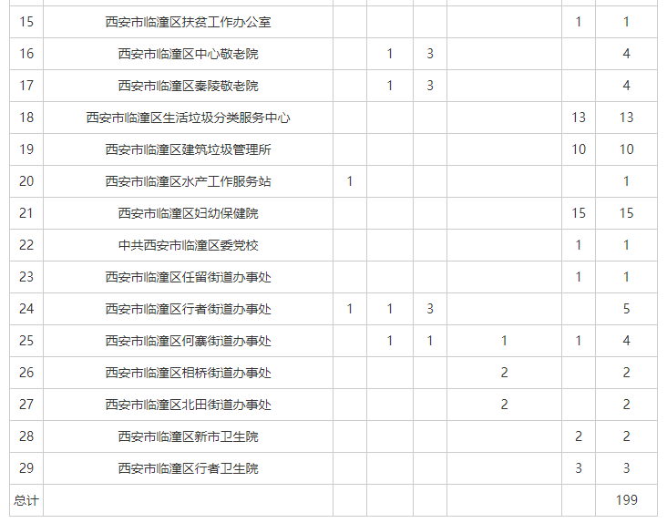 2021年西安市出生人口_2021年西安市图片