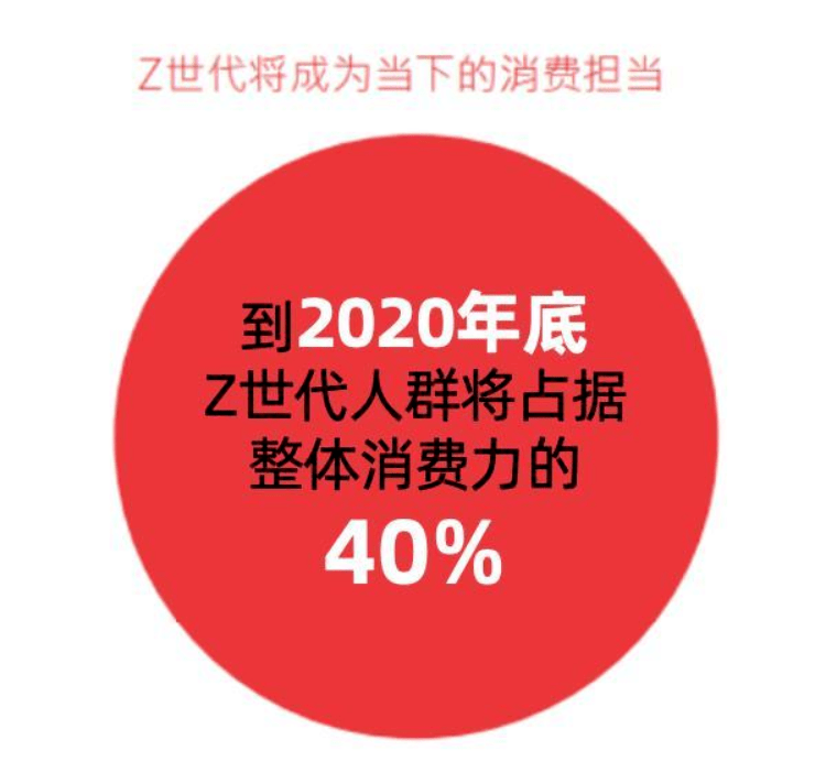 避开这些雷区 在未来与 Z世代 消费群体更近一点 母婴