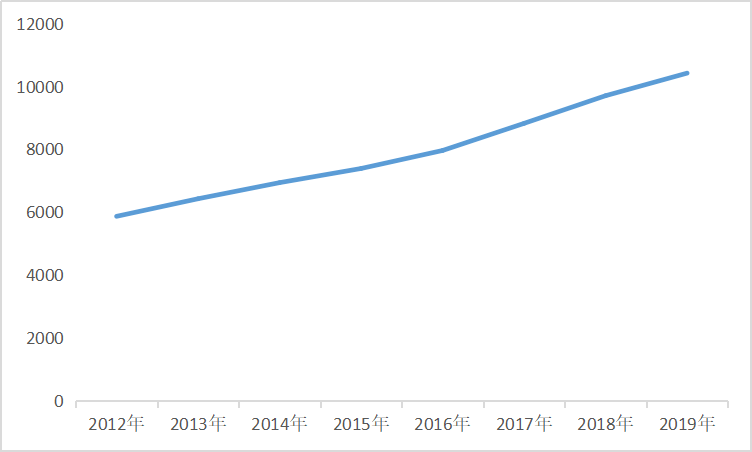 为什么gdp=国民收入_人均国民收入大幅增长,为什么我们依然觉得自己很穷(3)