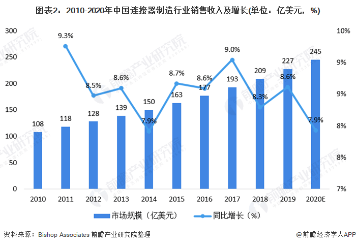 2021年进出口贸易gdp_最新 联合国贸发会议 中国从世界贸易边缘者变成全球贸易巨头