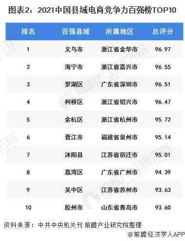 2021年福建县域gdp_福建各地市2020年gdp(3)