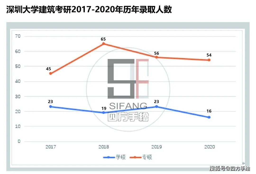 北京 上海 深圳 人口数量2020年_深圳地铁线路图2020年