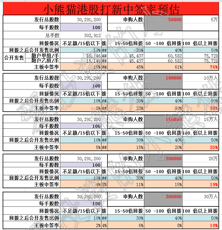 大小多少人口手_博社村人口多少(3)