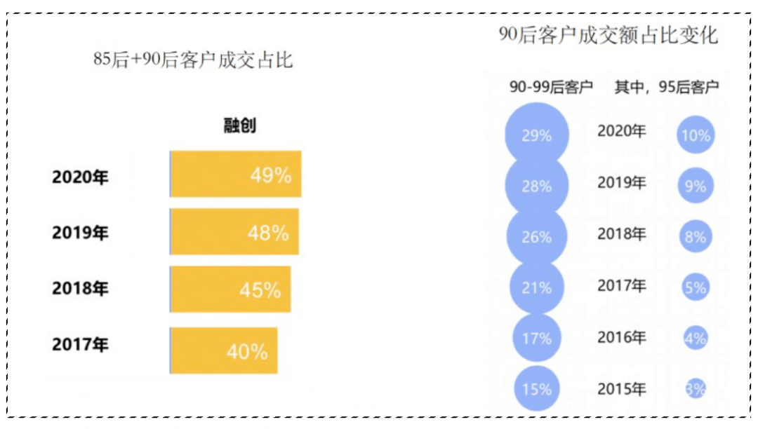 经姓在中国人口占比_中国肥胖人口占比(2)