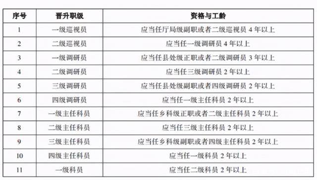 我国18岁到50有多少人口_我国有多少近视人口(3)