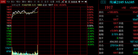 三友化工董秘硬怼国君化工研究员 称纯碱限产3