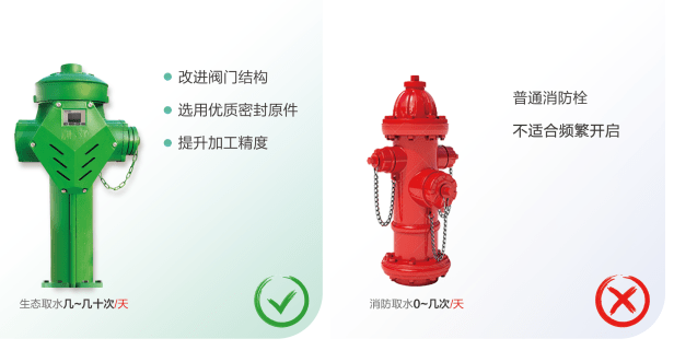平台|刷卡取水机——开始园林绿化取水计量新模式！