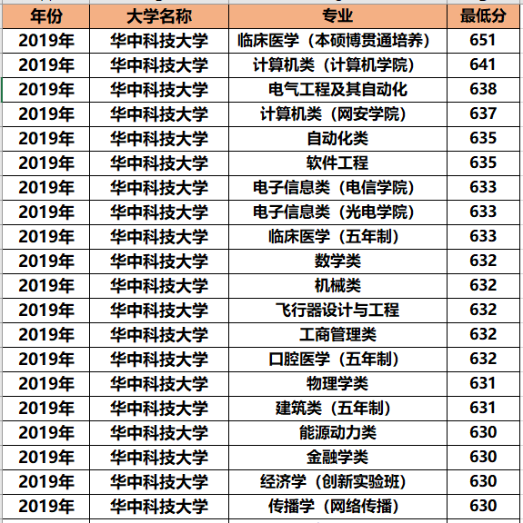 法医专业排名_法医秦明(3)