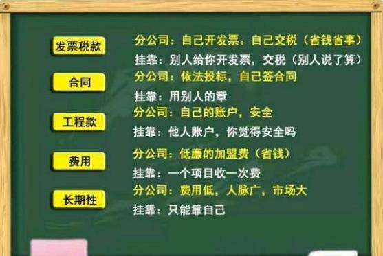 什么是挂靠资质 952337876ac9463fbcc32d5780f21644.jpeg