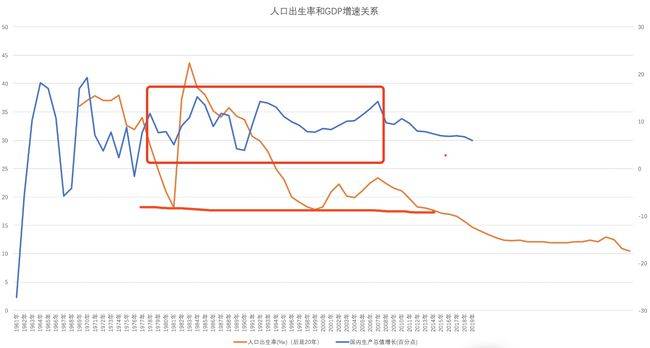 东北全面放开人口_三孩生育政策全面放开(2)