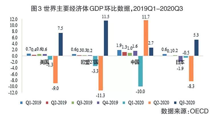 2020年三季度各国gdp统计_2020年各国gdp排名