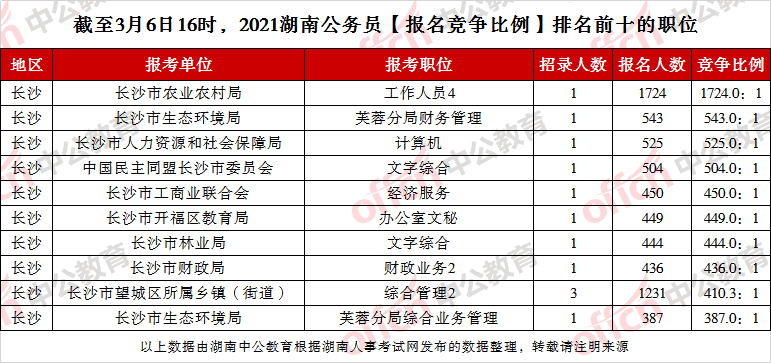 新疆各市人口排名20湖南_湖南邵东市人口分布图