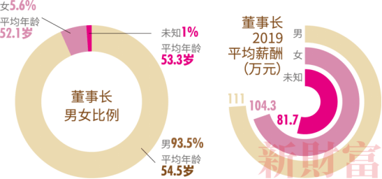 2021中国人均工资_近两年人均工资统计图(3)