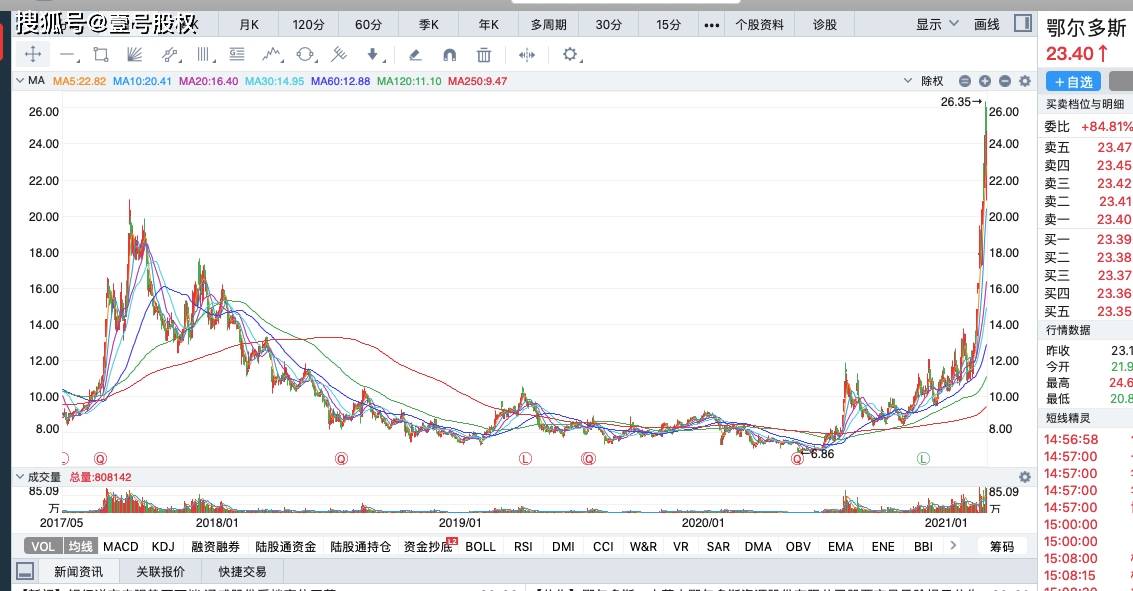 日照gdp排名2021_日照海鲜自助餐厅排名(3)