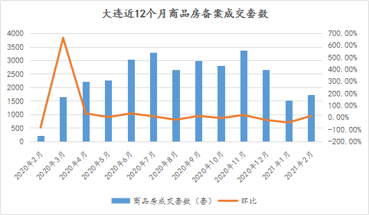 大连2020年gdp跟2021年一样_大连,天津与无锡,三座城市不看经济,只看旅游,谁更强(2)