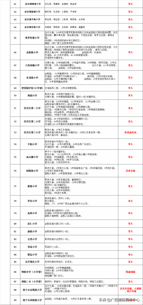 最新最全南寧市學區劃分學區分佈圖南寧中小學學區擇校